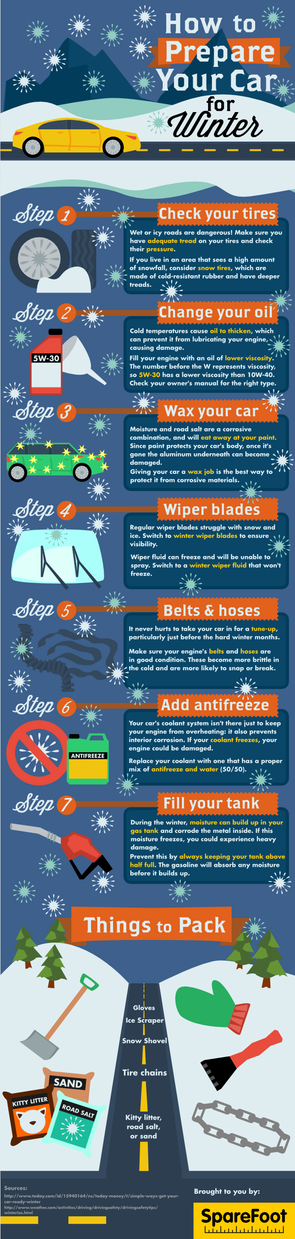Winter Car Essentials: How to Prepare Your Car for Winter
